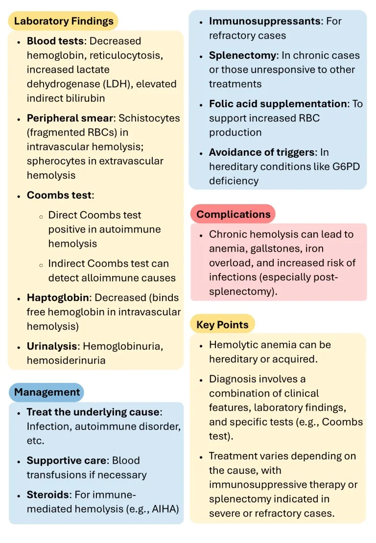 Cambridge Hematology Short Notes book (13)