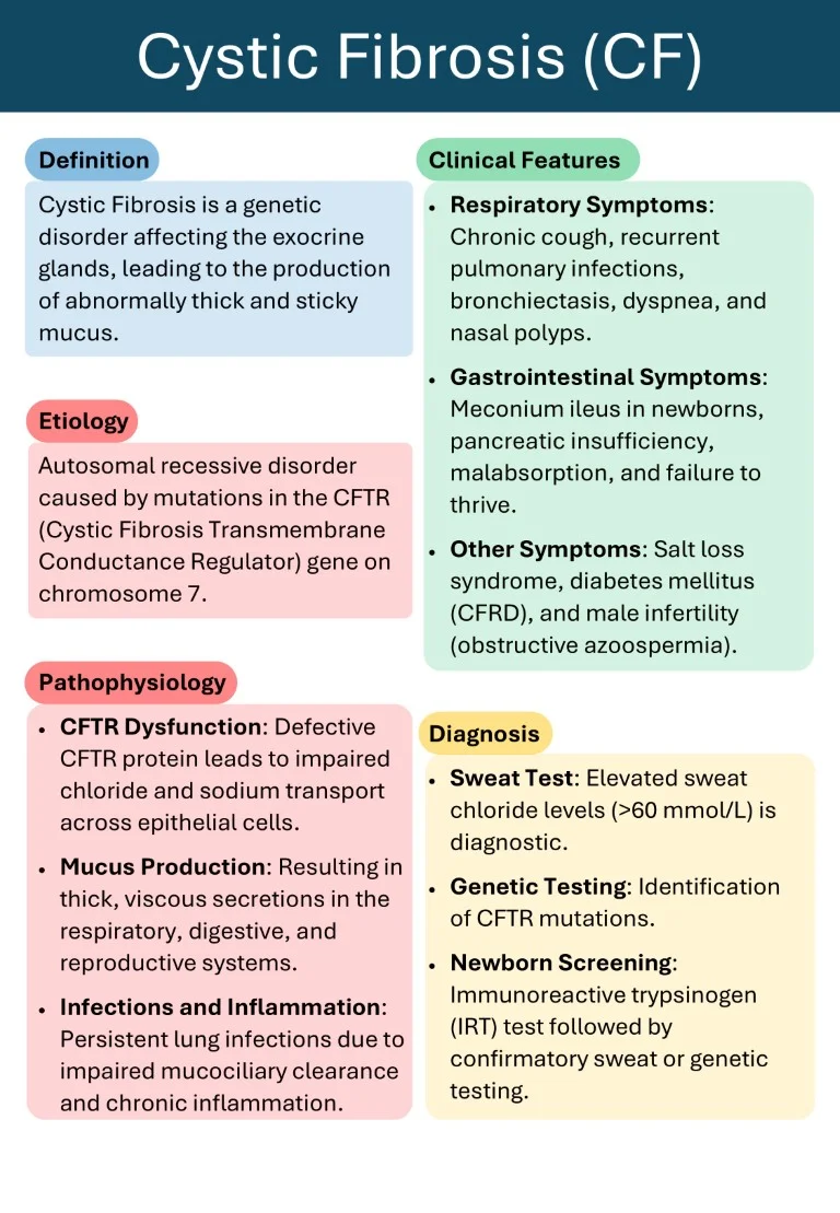 Cambridge Respiratory Medicine Short Notes book (12)