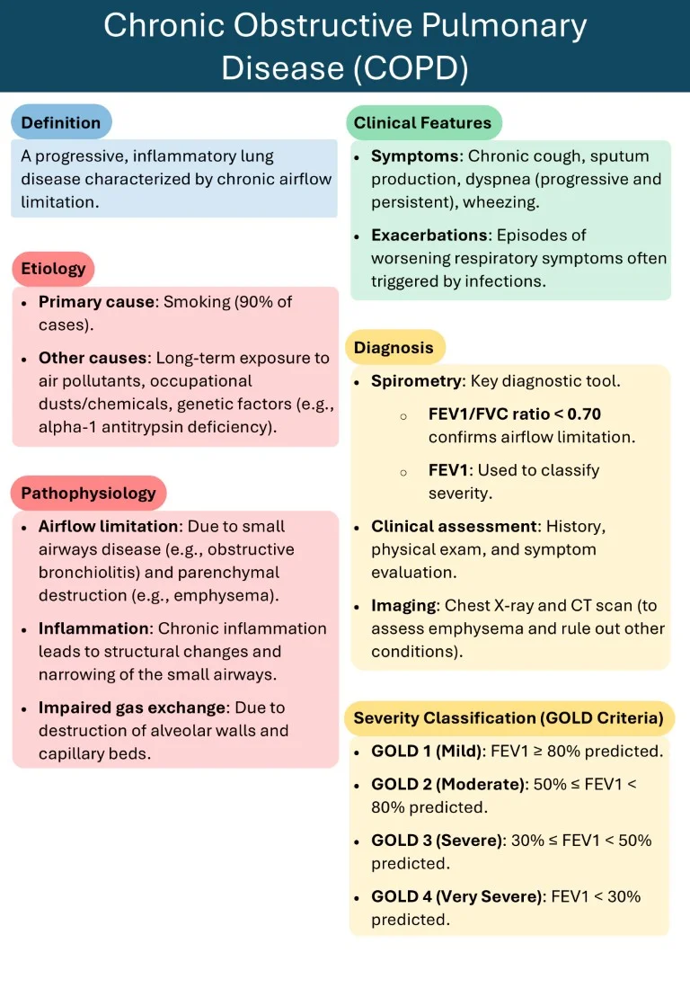 Cambridge Respiratory Medicine Short Notes book (6)