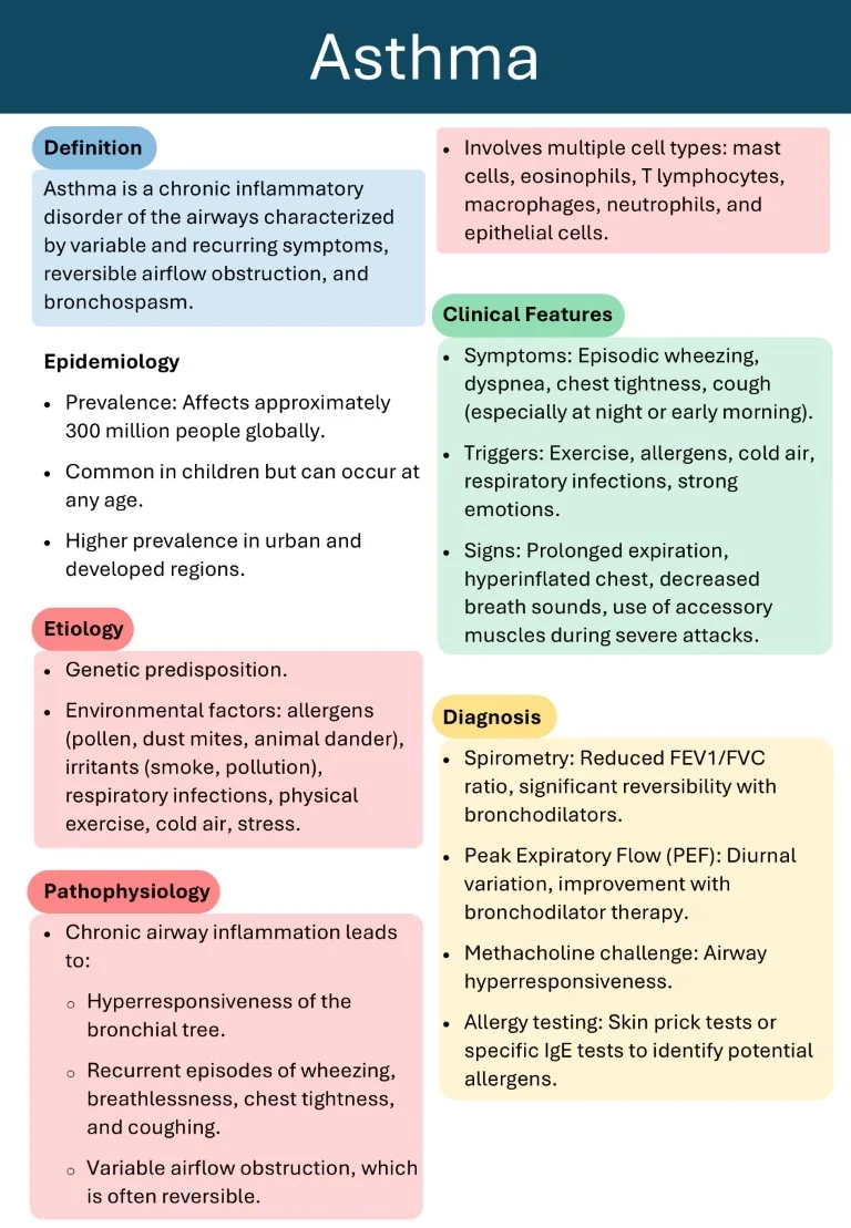 Cambridge Respiratory Medicine Short Notes book (8)