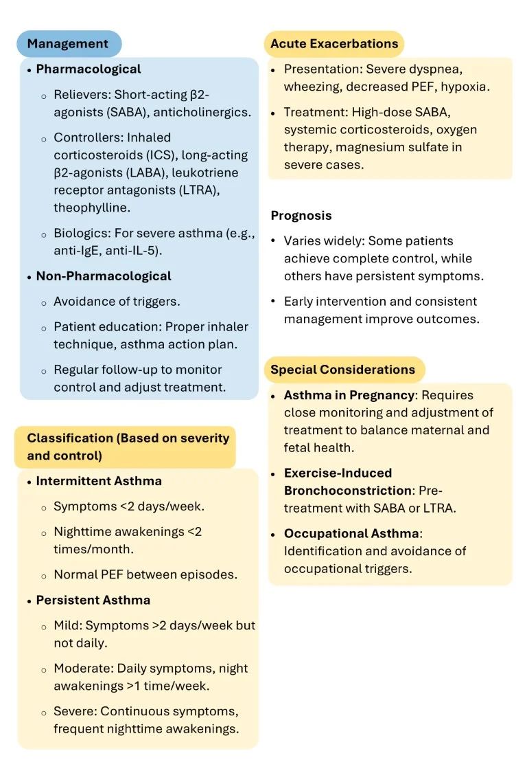 Cambridge Respiratory Medicine Short Notes book (9)