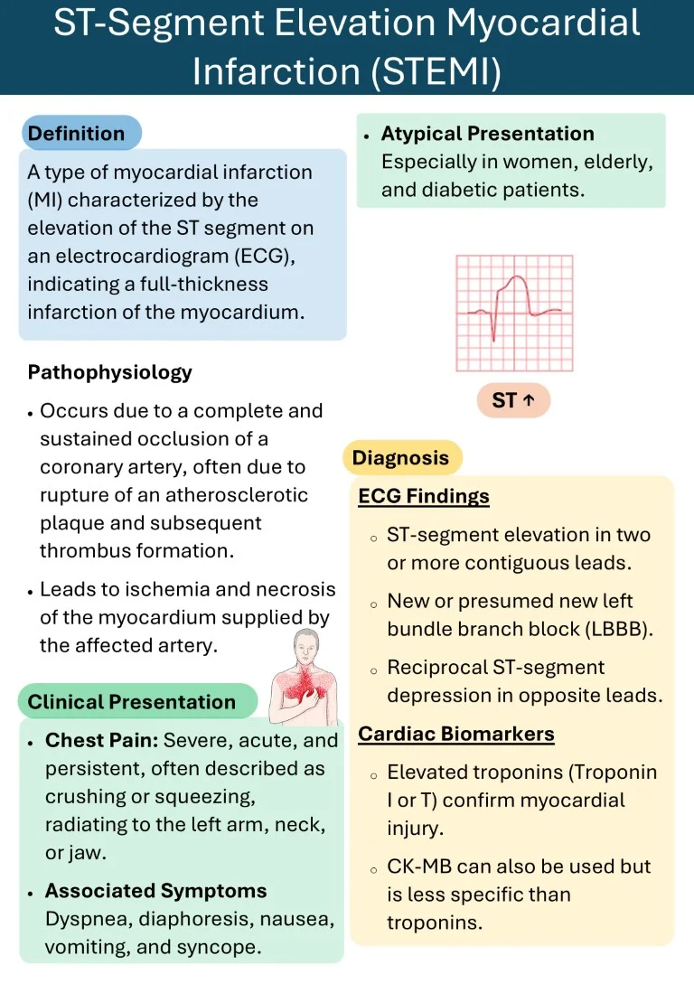 cambridge cardiology short notes book (10)