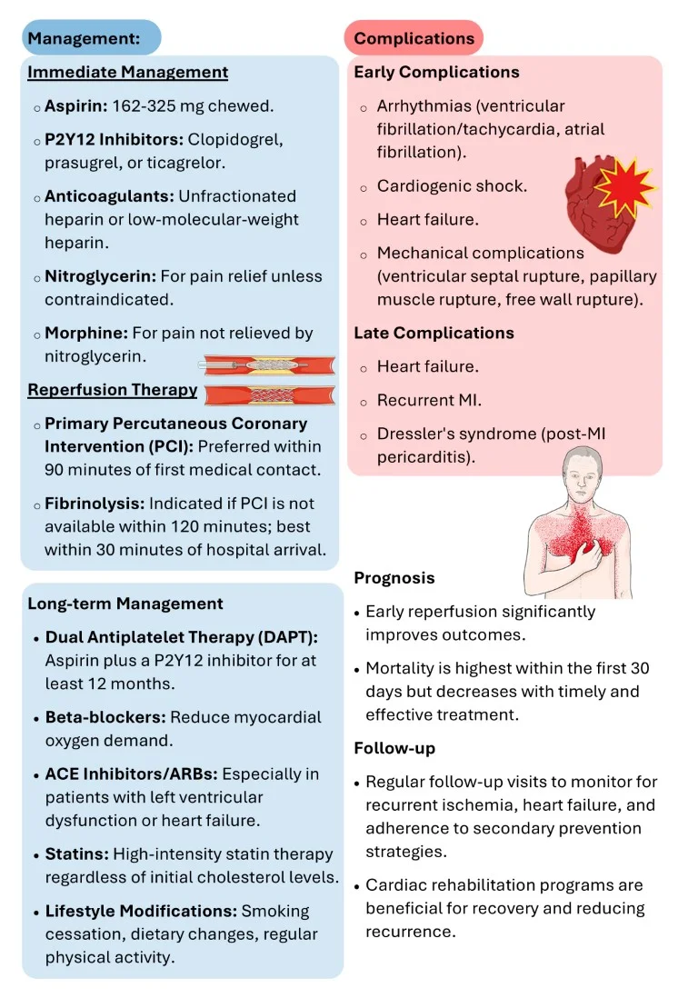 cambridge cardiology short notes book (11)