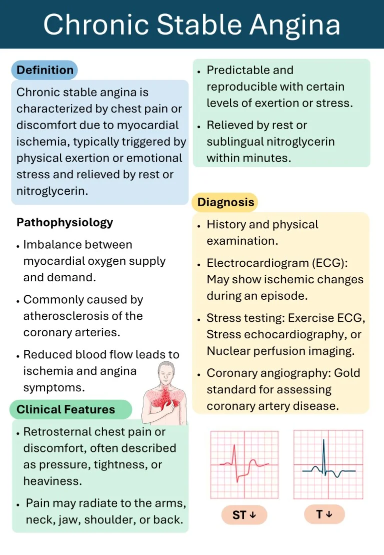 cambridge cardiology short notes book (12)