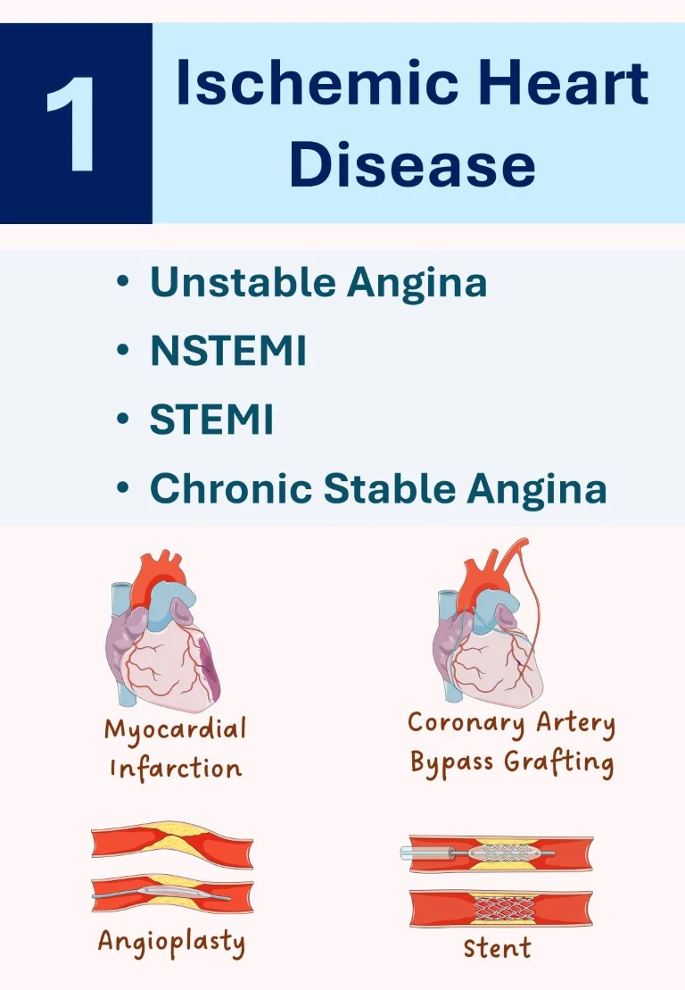 cambridge cardiology short notes book (5)