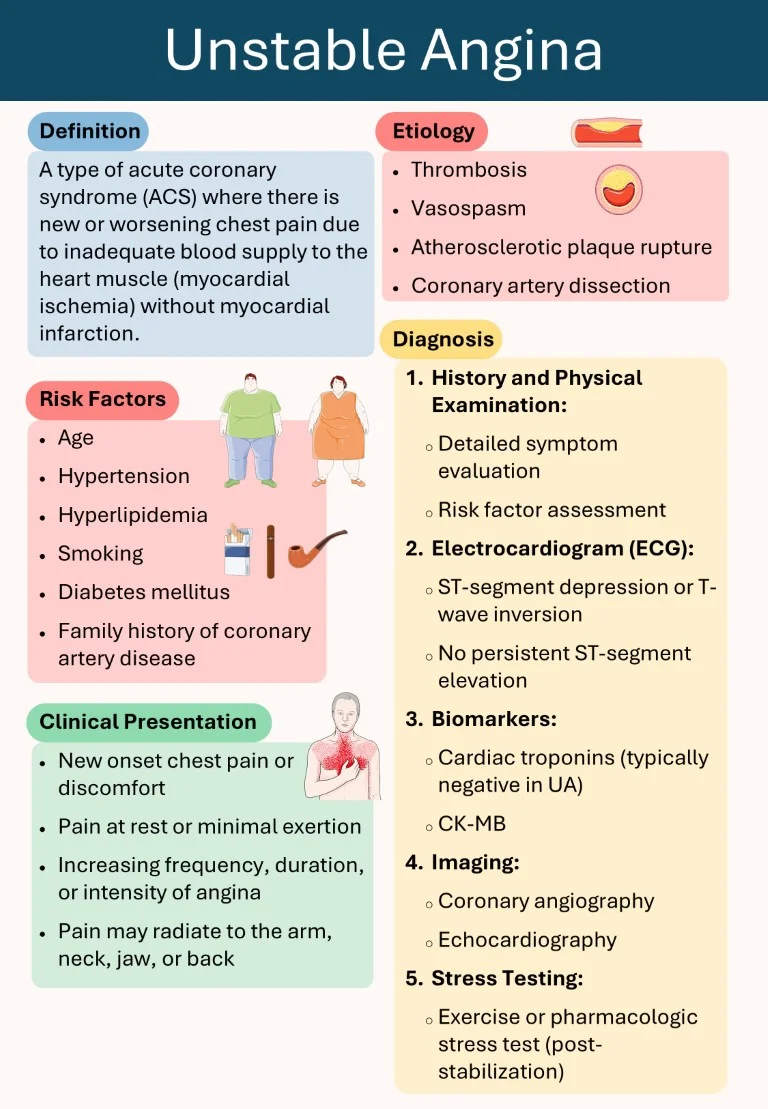 cambridge cardiology short notes book (6)