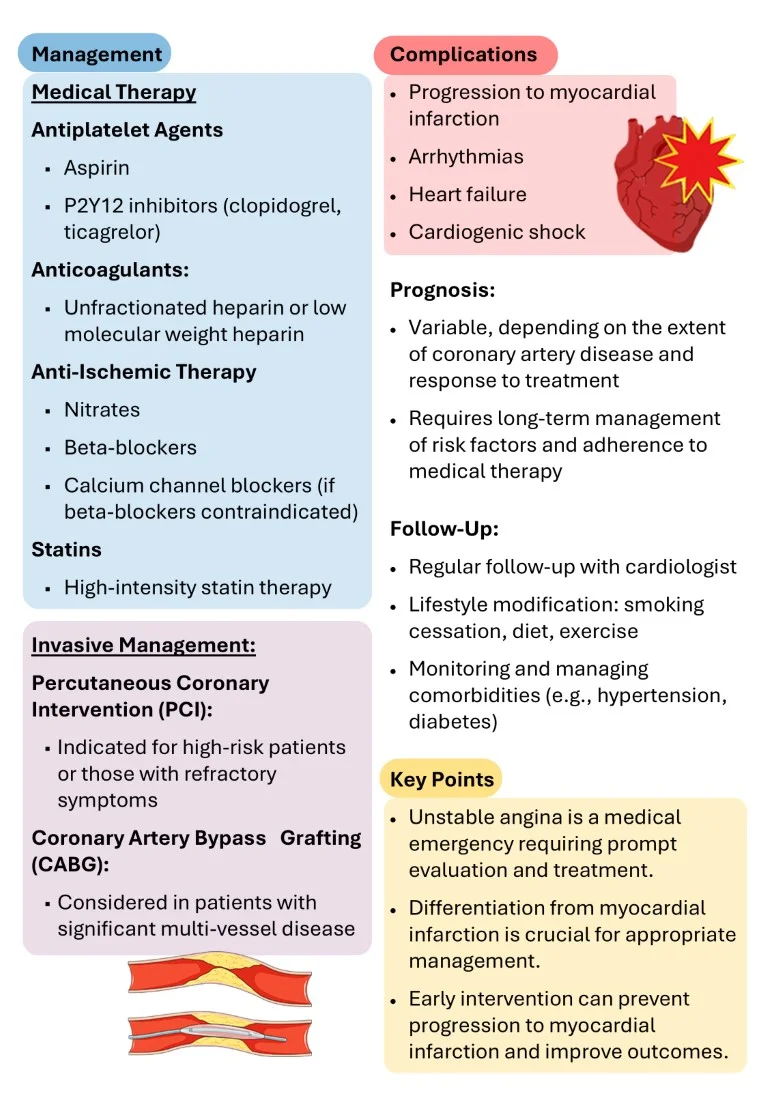 cambridge cardiology short notes book (7)