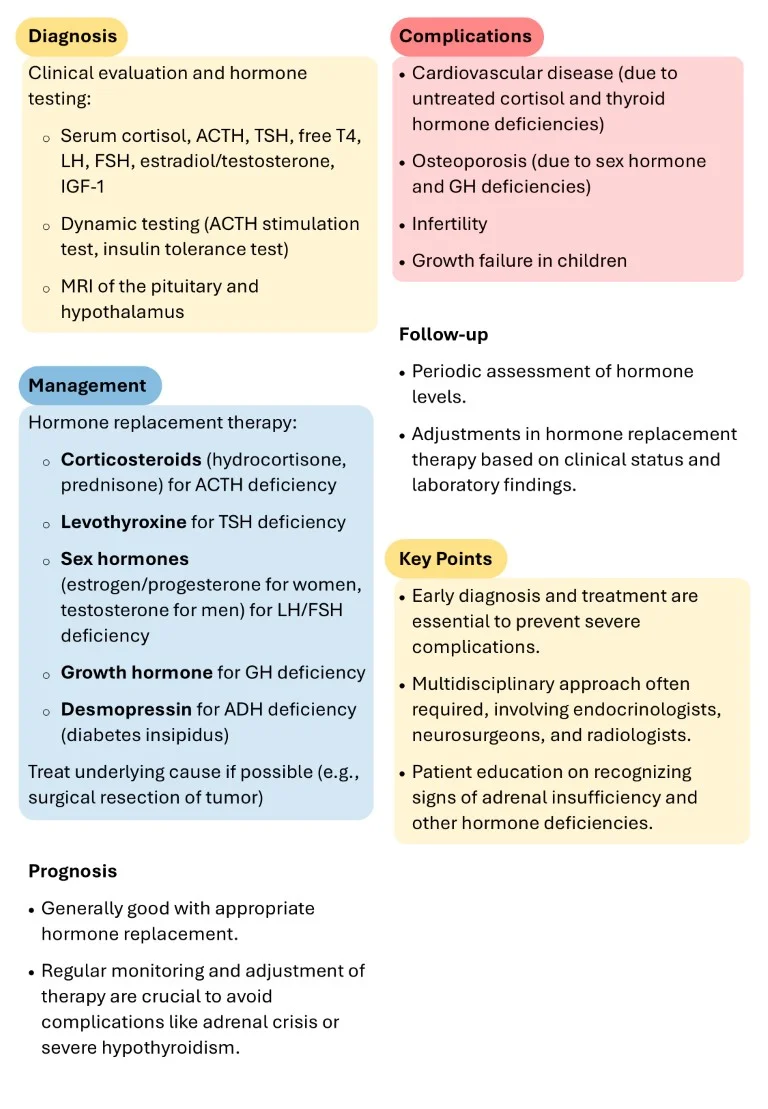 cambridge endocrinology short notes book (13)