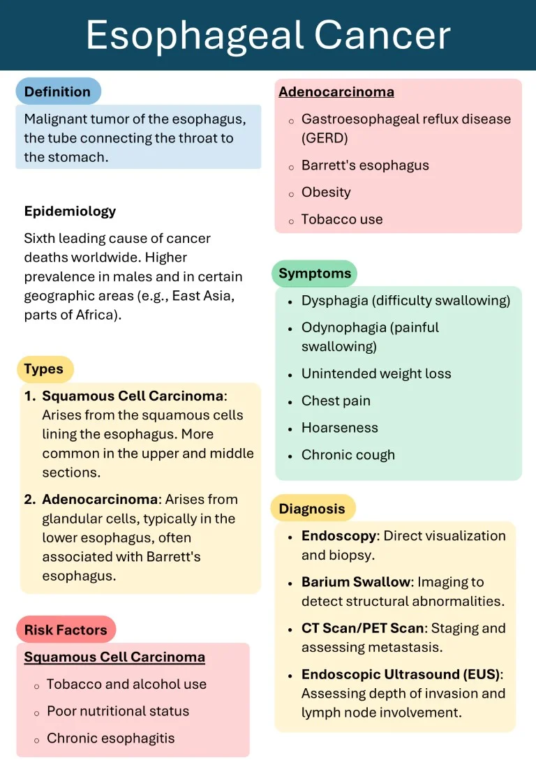 cambridge gastroenterology short notes book (8)