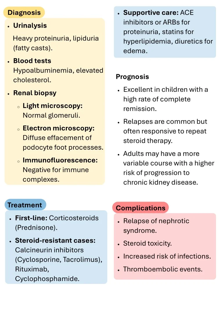 cambridge nephrology short notes book (7)