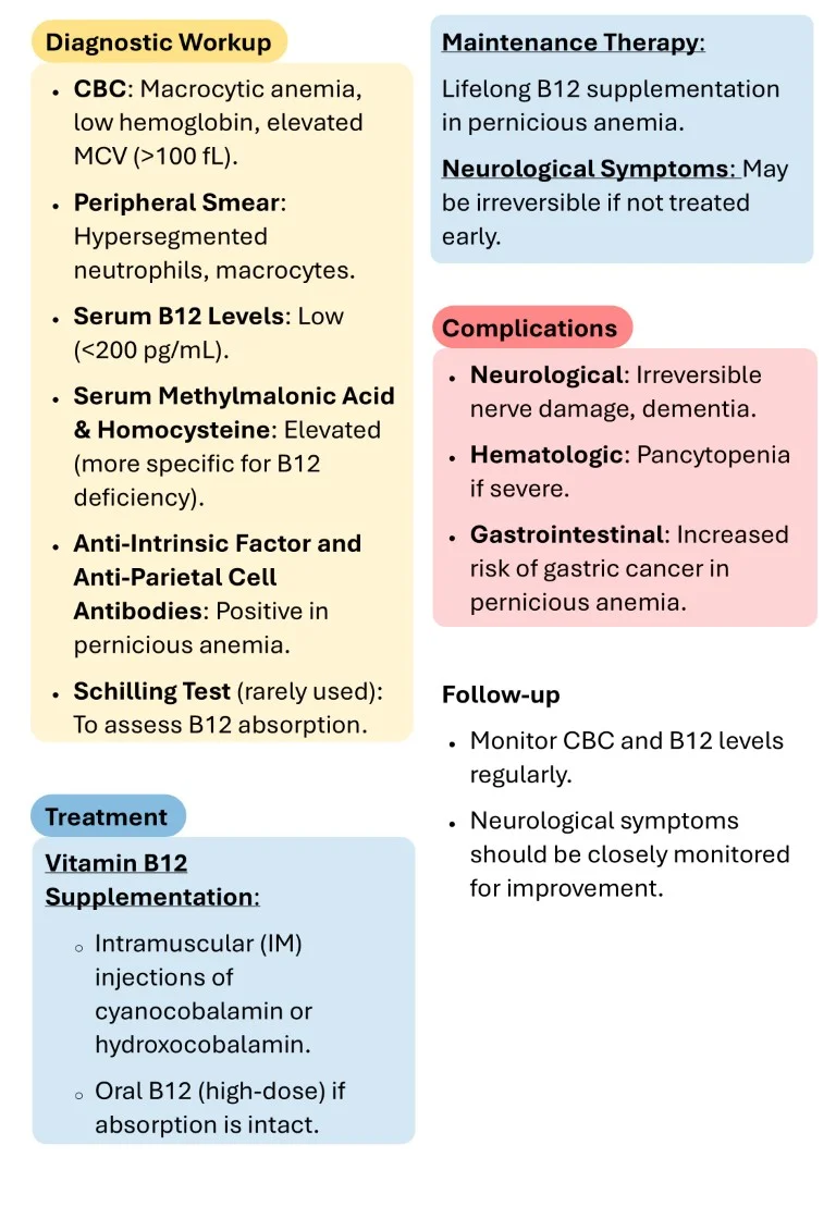 Download Cambridge Hematology Short Notes Book Sample (9)