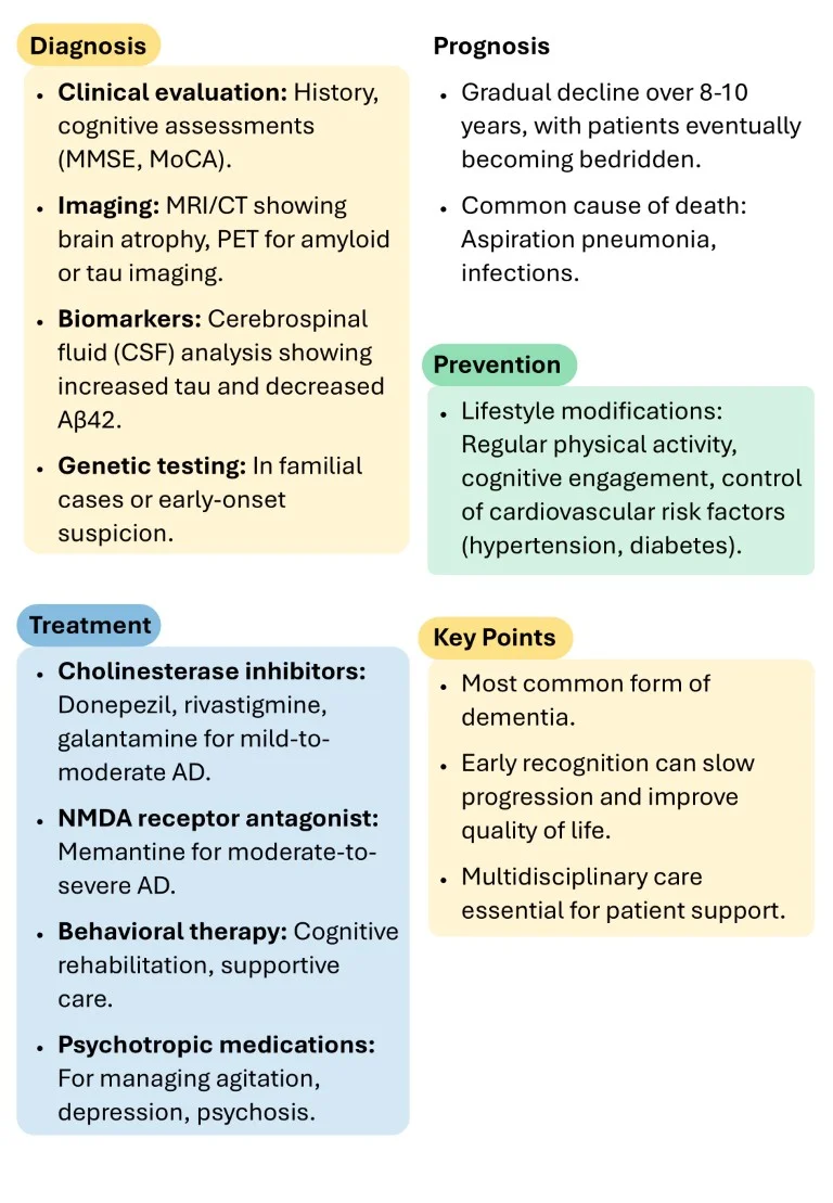 Download Cambridge Cardiology Short Notes Book Sample (8)