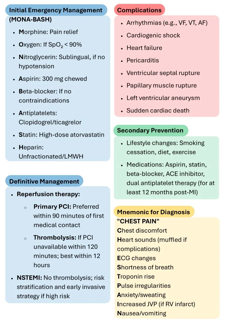 Download-Cambridge-Emergency-Medicine-Short-Notes-Book-Sample (7)