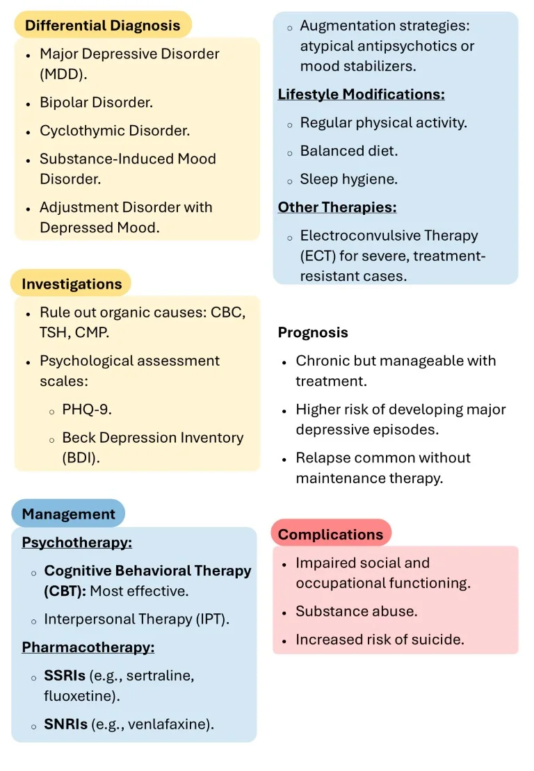 Download-Cambridge-Psychiatry-Short-Notes-Book-Sample (12)