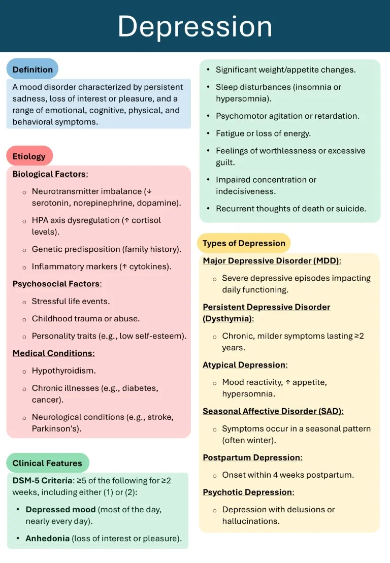 Download-Cambridge-Psychiatry-Short-Notes-Book-Sample (7)