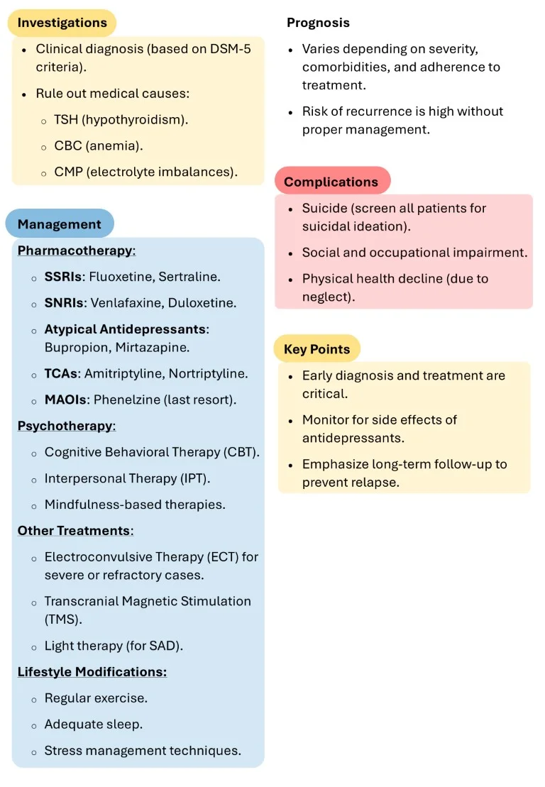 Download-Cambridge-Psychiatry-Short-Notes-Book-Sample (8)