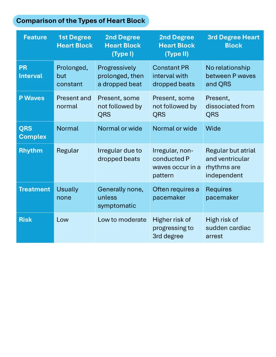 Cambridge ECG Simplified Made Easy Sample images (13)