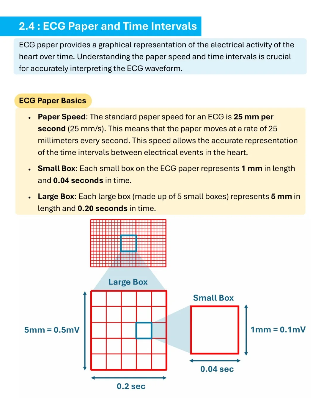 Cambridge ECG Simplified Made Easy Sample images (5)