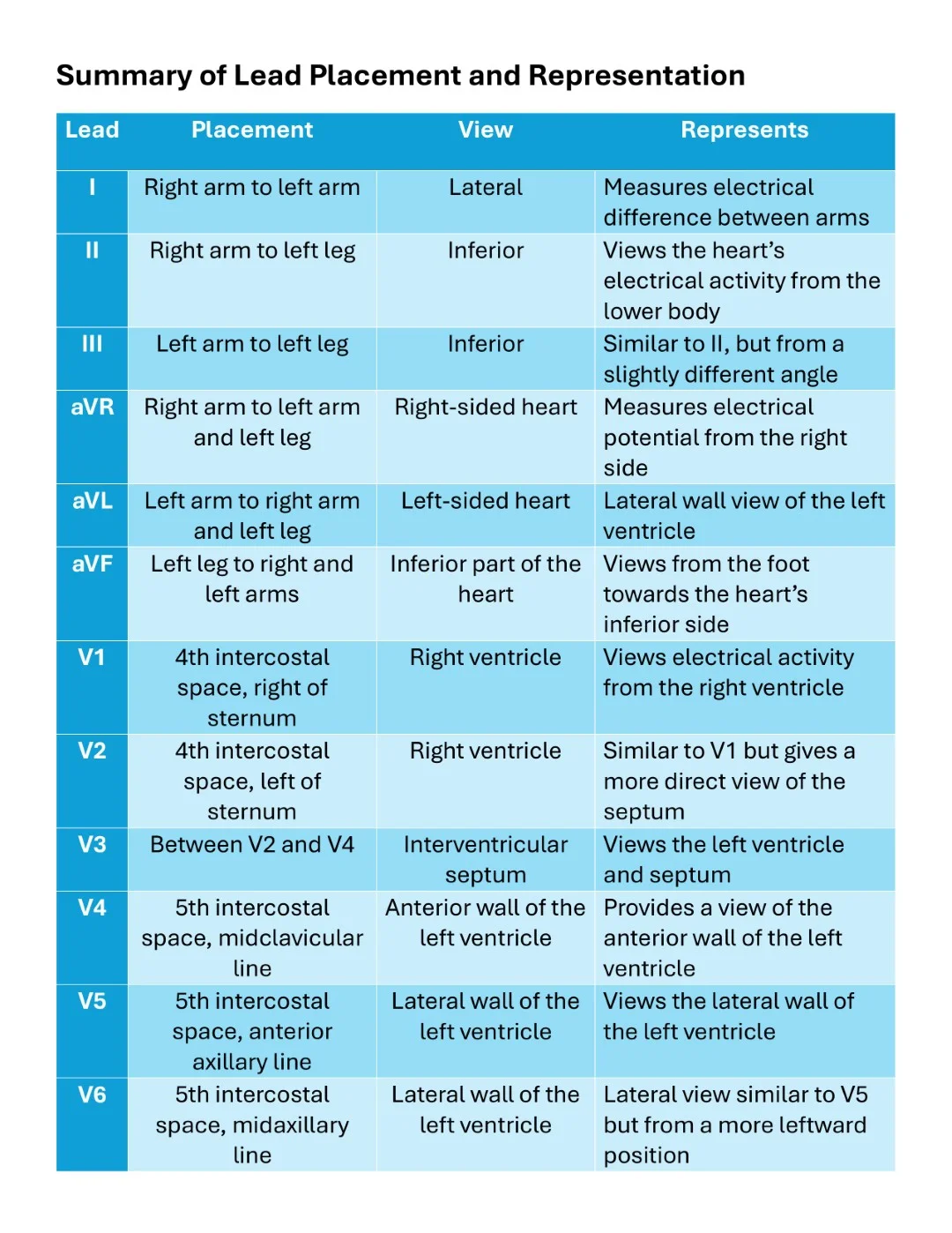 Cambridge ECG Simplified Made Easy Sample images (8)
